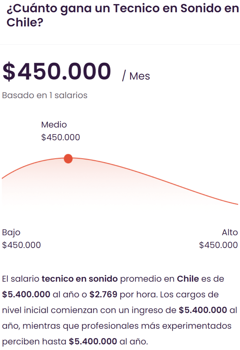 Gráfico de sueldos referenciales para Técnico en Sonido en Chile 